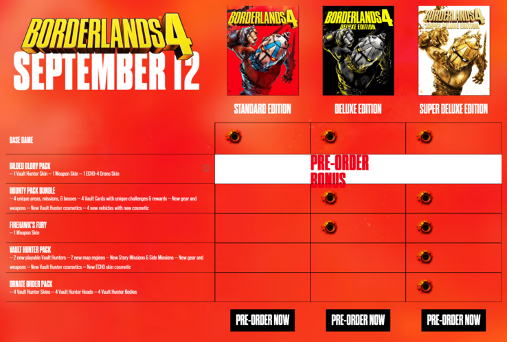 Versões de pré-venda de Borderlands 4 (Fonte da imagem: Gearbox Software)