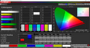 Colorspace (Profile: Adaptive, target color space: DCI-P3)