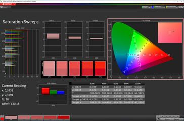 Saturação de cores (modo tela Vívida, espaço de cor alvo P3)