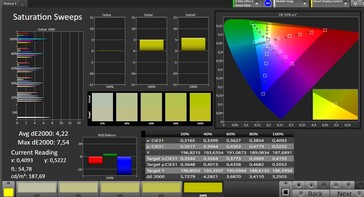 Saturação de cor (perfil: padrão, espaço de cor alvo: sRGB)