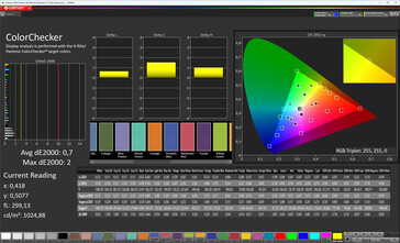 Precisão de cores (modo de cor Natural, espaço de cor alvo sRGB)