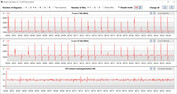 CB15 Loop (modo silencioso)