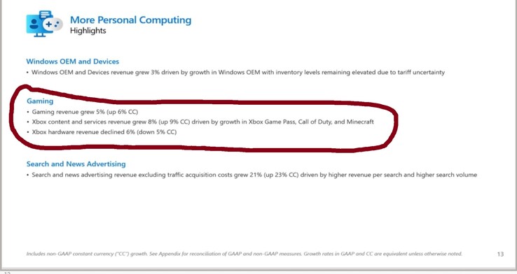 Relatório de lucros da Microsoft Gaming Q12025 (Fonte da imagem: XboxEra)
