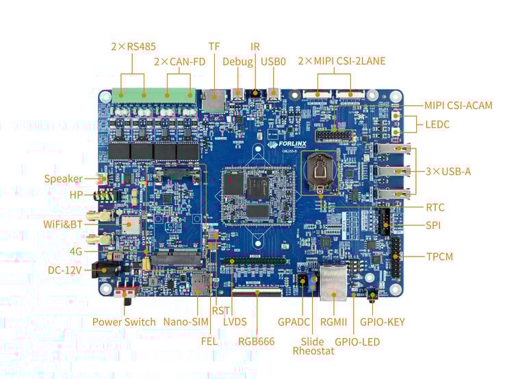 É possível conectar o monitor e a câmera. (Fonte da imagem: Forlinx)