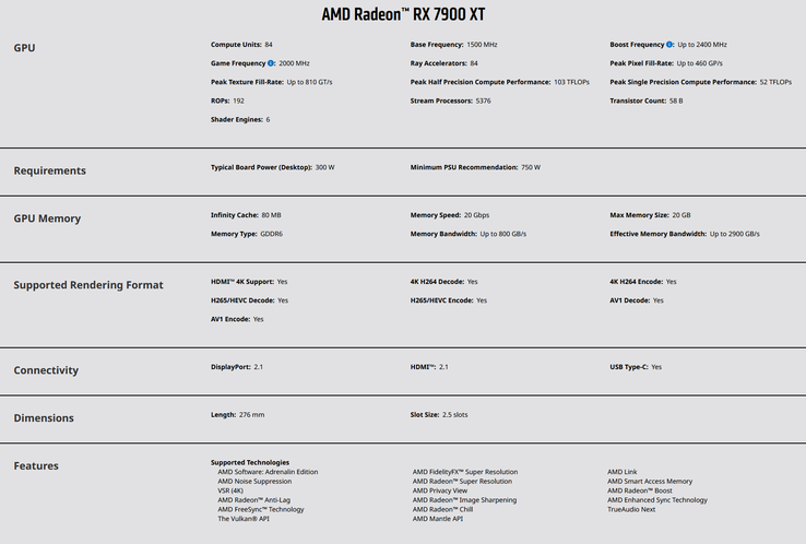Especificações AMD Radeon RX 7900 XT (imagem via AMD)