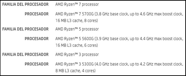 Especificações do Ryzen 5000G. (Fonte da imagem: @momomo_us)