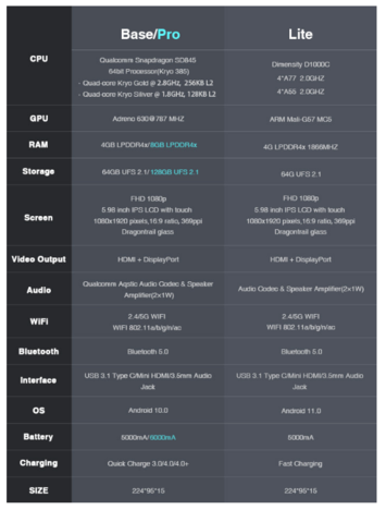 (Fonte de imagem: AYN Technologies)