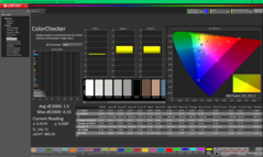 ColorChecker após a calibração