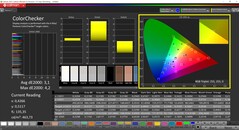 CalMAN ColorChecker (espaço de cor de referência sRGB)