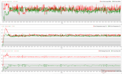 Clocks, temperaturas e variações de potência da CPU/GPU durante o estresse do Cyberpunk 2077 1080p Ultra