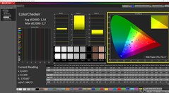 ColorChecker após a calibração