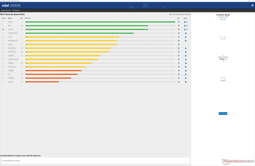 Configurações do HP Network Booster