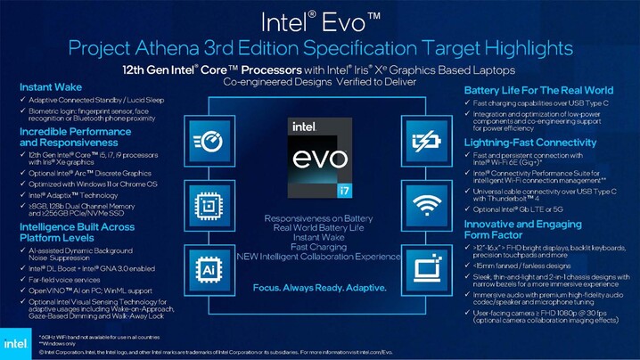 Especificações da Intel Evo 3. (Fonte: Intel)