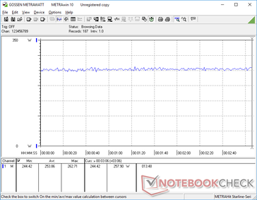 Witcher 3 ultra consumo de 1080p