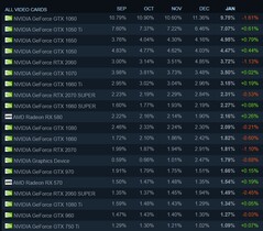 Participação global. (Fonte de imagem: Steam)