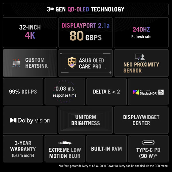 O ROG Swift OLED PG32UCDMR. (Fonte da imagem: Asus)