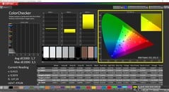 CalMAN ColorChecker (perfil: sRGB, espaço de cor de destino: sRGB)