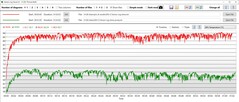 GPU funciona a cerca de 20 °C mais frio com Oasis (verde)