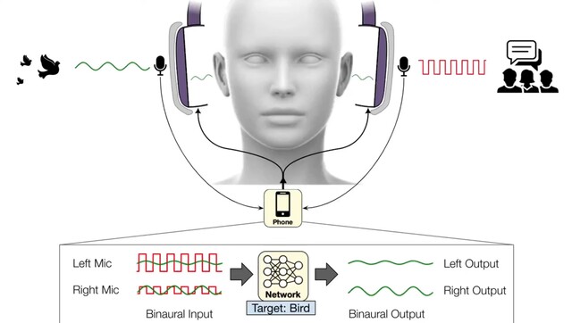 A tecnologia de fone de ouvido com IA da UofW usa redes neurais para filtrar sons. (Fonte da imagem: Paul G. Allen School no YouTube)