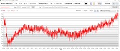 Temperatura da GPU