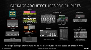 Métodos de embalagem 3D (Fonte de imagem: AMD)