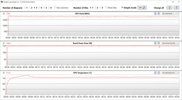 Resultados da GPU durante o teste Witcher 3 (modo dGPU)