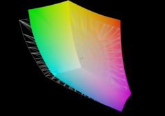 ExpertBook B6 Flip vs. Adobe RGB