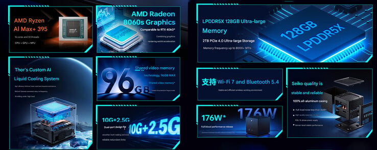 Principais destaques do Thunderobot AI Mini Workstation PC (tradução automática)