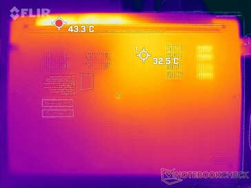 Prime95+FurMark stress (fundo)