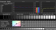 Calman: Escala de cinza (calibrada)