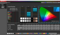 ColorChecker (calibrado)