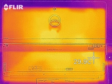 Mapa do calor - Voltar (ocioso)