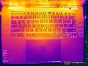 Estresse de Prime95+FurMark (capa C)