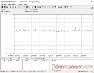 Witcher 3 ultra consumo de 1080p