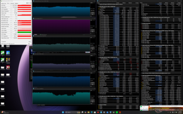 Teste de estresse Prime95+FurMark