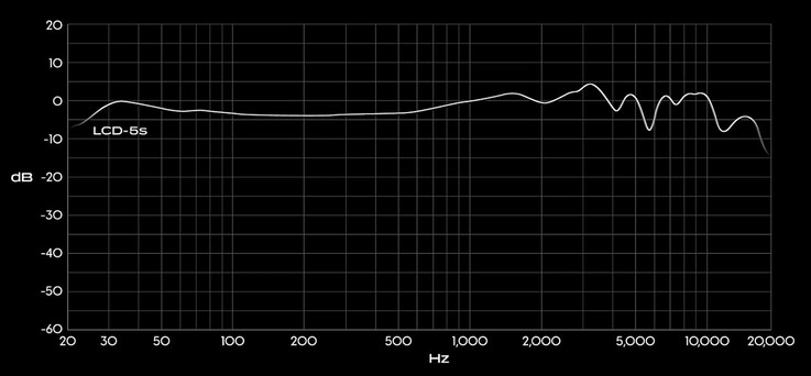 A resposta de frequência dos fones de ouvido Audeze LCD-5s vai de 5 Hz a 50 kHz. (Fonte da imagem: Audeze)