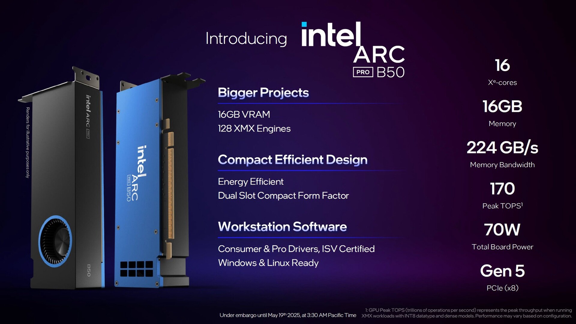 Intel Arc Pro B50 e B60 são lançadas como GPUs econômicas para
