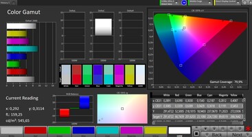 Espaço de cores CalMAN DCI-P3