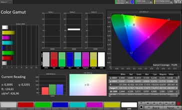 Espaço de cores CalMAN DCI P3