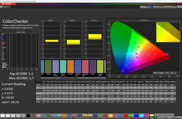 Precisão da cor (espaço de cor alvo: P3; perfil: Zeiss)