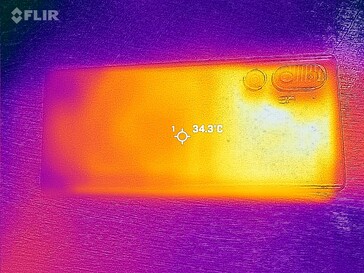 Mapa de calor para trás