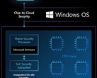 Chip de segurança Microsoft Pluton como parte de uma solução SoC (Fonte: Microsoft Security)