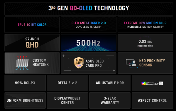 Destaques do OG Swift OLED PG27AQDPR