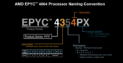 Nomeação do AMD Epyc 4004 (imagem via AMD)