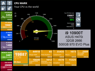 Desempenho da CPU (Fonte de imagem: Atlast!)