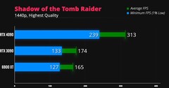Sombra do Tomb Raider 1440p. (Fonte da imagem: iVadim)