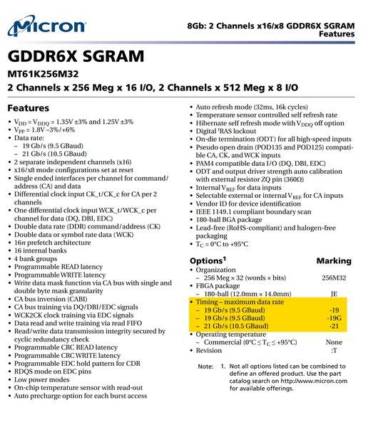 A ficha técnica do Micron MT61K256M32. (Fonte da imagem: Micron)