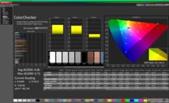 ColorChecker antes da calibração (P3)