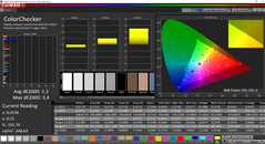 Colours (after calibration)