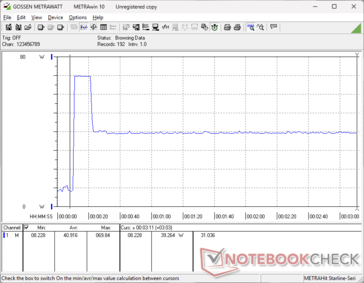 Prime95+FurMark estresse iniciado aos 10s